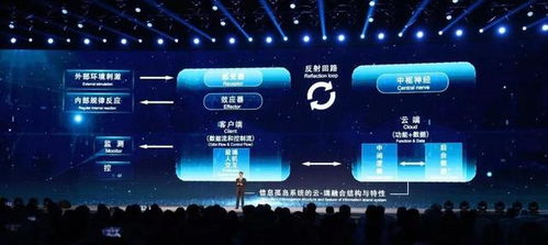 2018第五屆互聯(lián)網(wǎng)大會(huì)發(fā)布15項(xiàng)世界領(lǐng)先科技成果